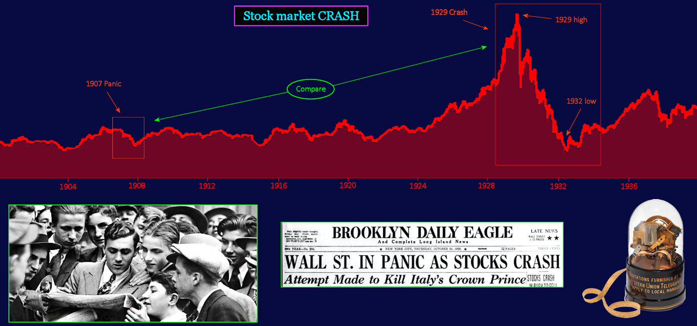 Stock Market Crash, 1929